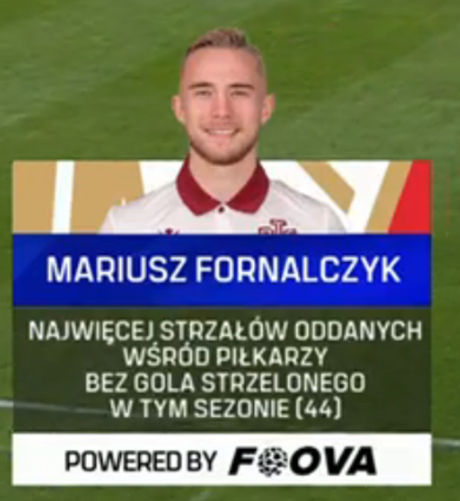 STATYSTYKA Mariusza Fornalczyka przed meczem z Rakowem xD